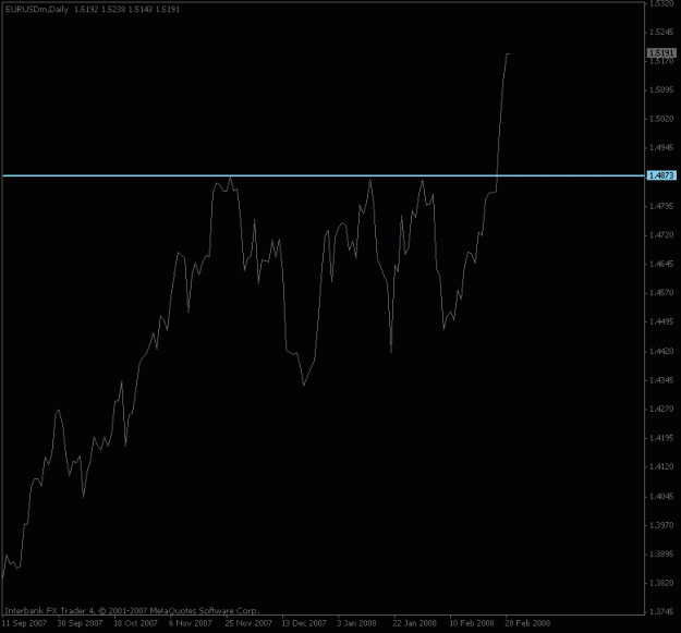 Click to Enlarge

Name: eurusd_daily_linefeb29.gif
Size: 9 KB