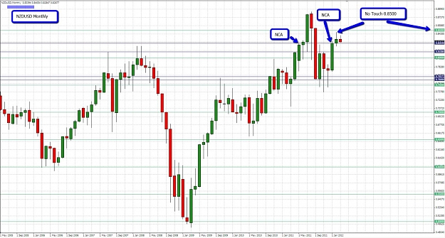 Click to Enlarge

Name: 2012-03-03_1445_nzdusd_monthly.jpg
Size: 193 KB
