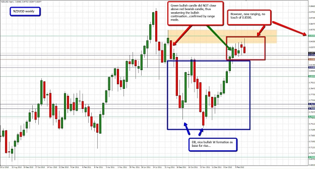 Click to Enlarge

Name: 2012-03-03_1510_nzdusd-weekly.jpg
Size: 205 KB