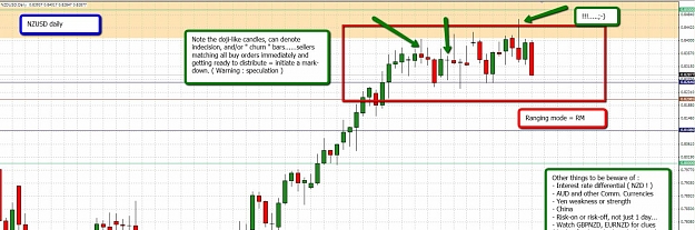 Click to Enlarge

Name: 2012-03-03_1539_nzdusd-daily_ff.jpg
Size: 132 KB