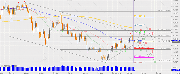 Click to Enlarge

Name: Chart_EUR_USD_Daily_snapshot.png
Size: 53 KB