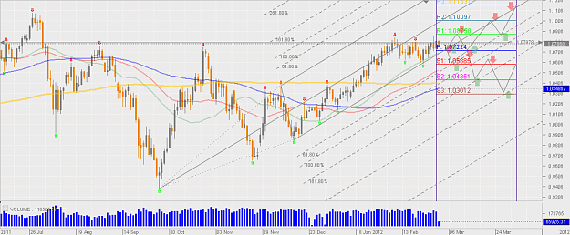 Click to Enlarge

Name: Chart_AUD_USD_Daily_snapshot.png
Size: 49 KB