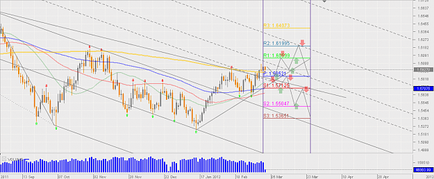 Click to Enlarge

Name: Chart_GBP_USD_Daily_snapshot.png
Size: 47 KB