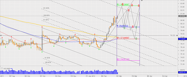 Click to Enlarge

Name: Chart_USD_JPY_Daily_snapshot.png
Size: 46 KB