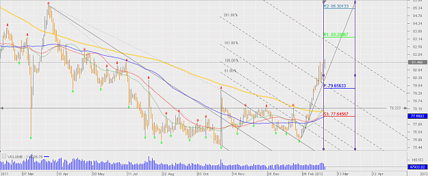 Click to Enlarge

Name: Chart_USD_JPY_Daily_snapshot2.png
Size: 44 KB