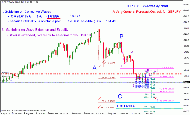 Click to Enlarge

Name: gbpjpy_030108_001a_weekly.gif
Size: 26 KB