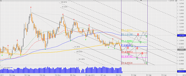 Click to Enlarge

Name: Chart_USD_CAD_Daily_snapshot.png
Size: 47 KB