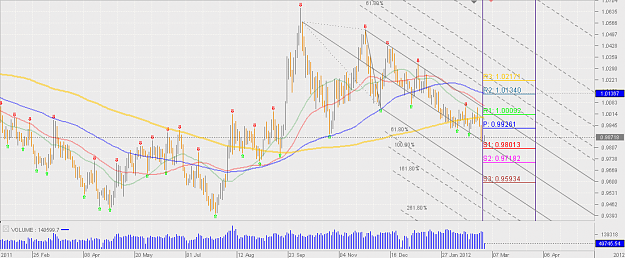 Click to Enlarge

Name: Chart_USD_CAD_Daily_snapshot2.png
Size: 45 KB