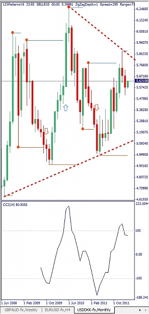 Click to Enlarge

Name: USDDKK, Monthly, 2012 March 03.jpg
Size: 92 KB