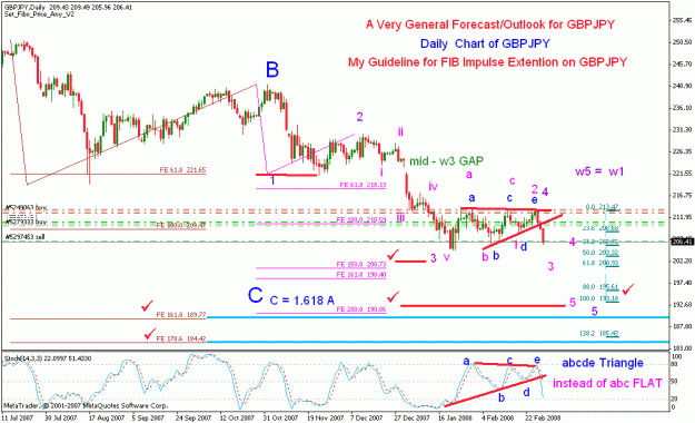 Click to Enlarge

Name: gbpjpy_030108_001b_daily.gif
Size: 27 KB