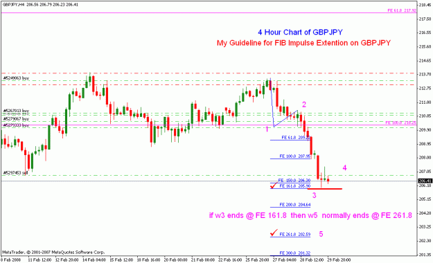 Click to Enlarge

Name: gbpjpy_030108_001c_4hour.gif
Size: 18 KB