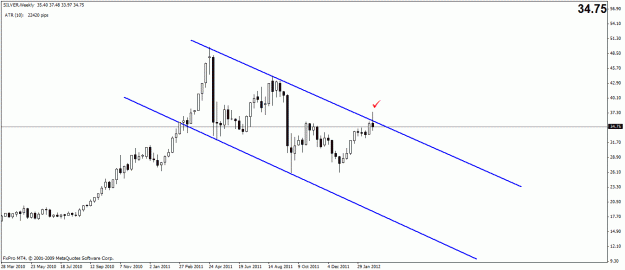 Click to Enlarge

Name: silver weekly.gif
Size: 15 KB