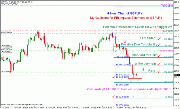 Click to Enlarge

Name: gbpjpy_030108_001e_4hour.gif
Size: 25 KB