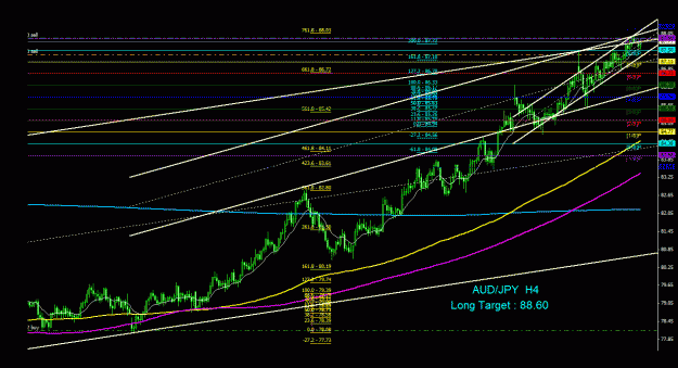 Click to Enlarge

Name: audjpy_4h_011.gif
Size: 33 KB
