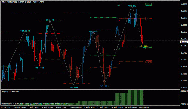 Click to Enlarge

Name: gbpusd_20120303.gif
Size: 22 KB
