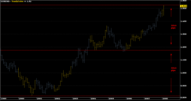 Click to Enlarge

Name: EurUsd equality (Medium).png
Size: 55 KB