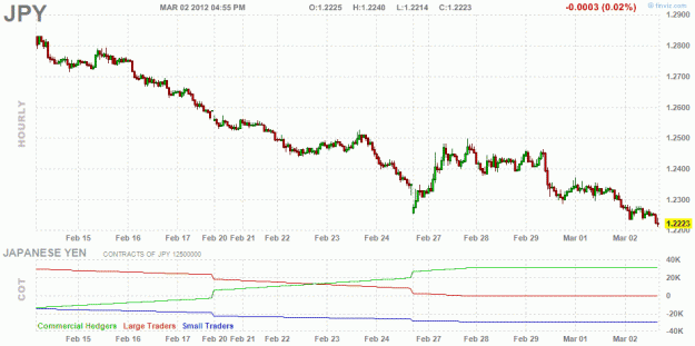 Click to Enlarge

Name: JPY_Hourly.gif
Size: 72 KB