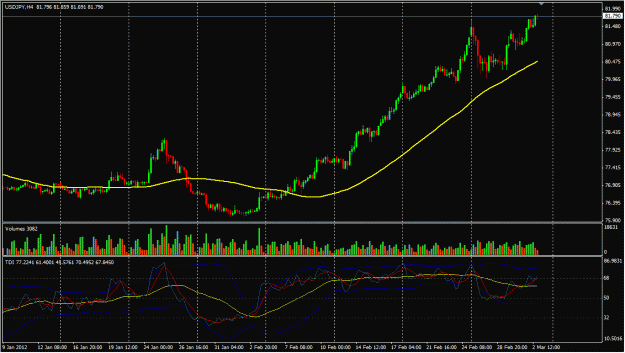 Click to Enlarge

Name: USD_JPY_Mar03.gif
Size: 107 KB