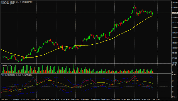 Click to Enlarge

Name: EUR_JPY_Mar3.gif
Size: 112 KB