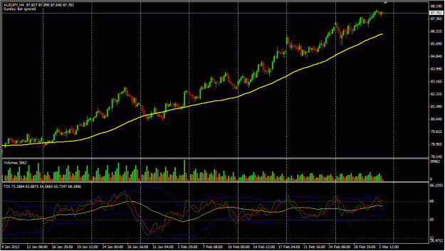 Click to Enlarge

Name: AUD_JPY_Mar3.gif
Size: 112 KB