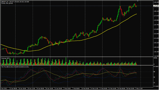Click to Enlarge

Name: GBP_JPY_Mar3.gif
Size: 112 KB