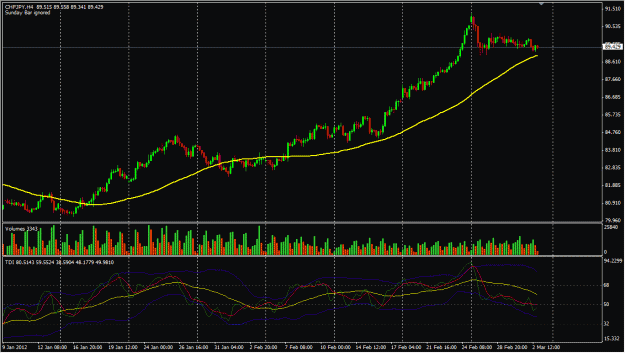 Click to Enlarge

Name: CHF_JPY_Mar3.gif
Size: 113 KB