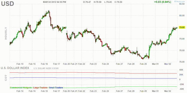 Click to Enlarge

Name: USD_Mar3.gif
Size: 73 KB