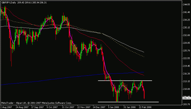 Click to Enlarge

Name: gbpjpy.gif
Size: 12 KB