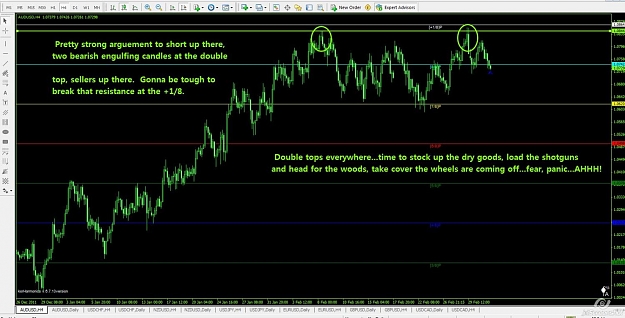 Click to Enlarge

Name: AU 4hr.jpg
Size: 135 KB
