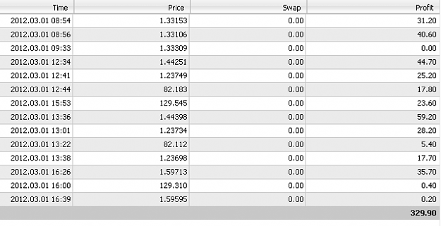 Click to Enlarge

Name: Screen shot 2012-03-04 at 17.50.54.png
Size: 18 KB