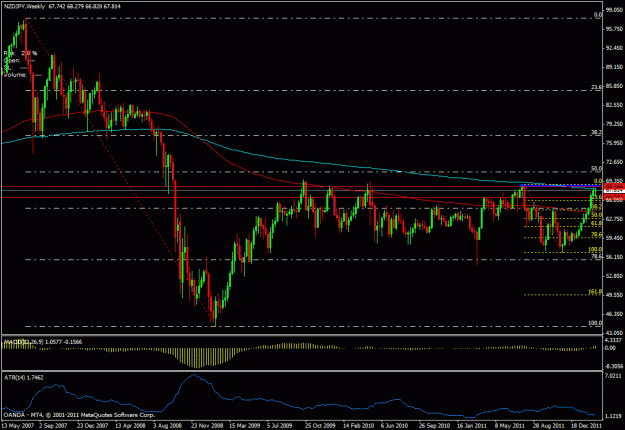 Click to Enlarge

Name: nzdjpy1wzoom.gif
Size: 25 KB