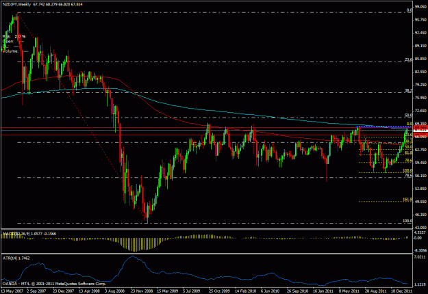 Click to Enlarge

Name: nzdjpy1wzoom.gif
Size: 25 KB