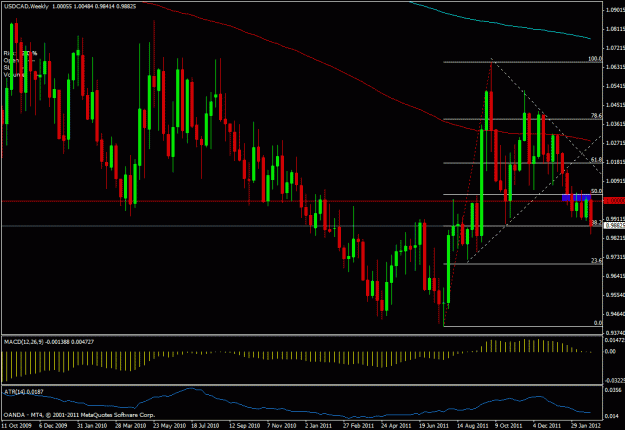 Click to Enlarge

Name: usdcad1w.gif
Size: 28 KB