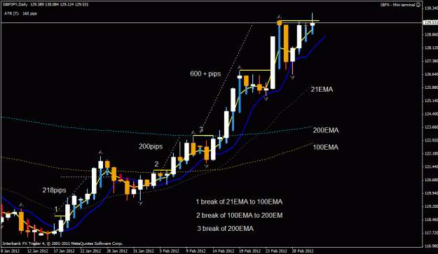 Click to Enlarge

Name: using emas as entry points.gif
Size: 24 KB