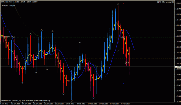 Click to Enlarge

Name: eur aud trades3-4-2012.gif
Size: 25 KB