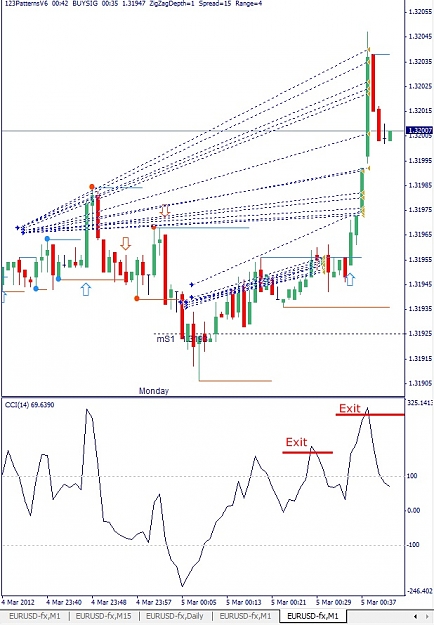 Click to Enlarge

Name: EURUSD, M1, 2012 March 05.jpg
Size: 147 KB