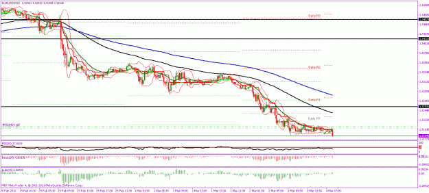 Click to Enlarge

Name: eurusd 15.gif
Size: 23 KB