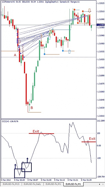Click to Enlarge

Name: EURUSD, M1, 2012 March 05.jpg
Size: 112 KB