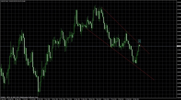 Click to Enlarge

Name: usdchf.jpg
Size: 225 KB