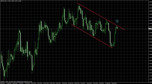 Click to Enlarge

Name: gbpchf.jpg
Size: 227 KB