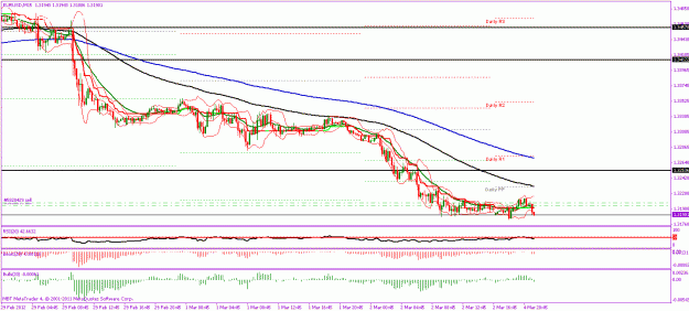 Click to Enlarge

Name: eurusd 15.gif
Size: 23 KB