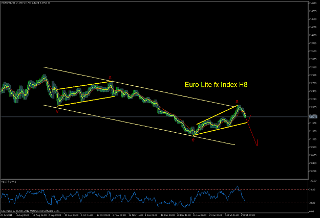 Click to Enlarge

Name: EURLFXLH8.png
Size: 57 KB