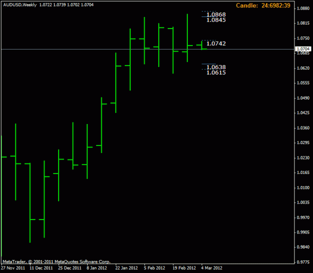 Click to Enlarge

Name: mar 5   weekly au.gif
Size: 11 KB