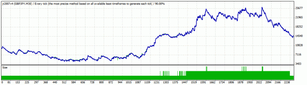 Click to Enlarge

Name: 4-year graph.gif
Size: 14 KB