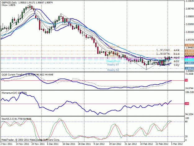 Click to Enlarge

Name: gbpnzd.gif
Size: 26 KB