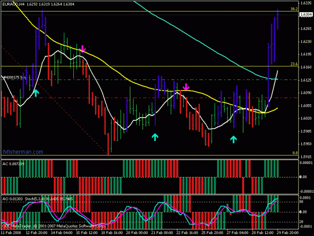 Click to Enlarge

Name: eur_aud2.gif
Size: 23 KB