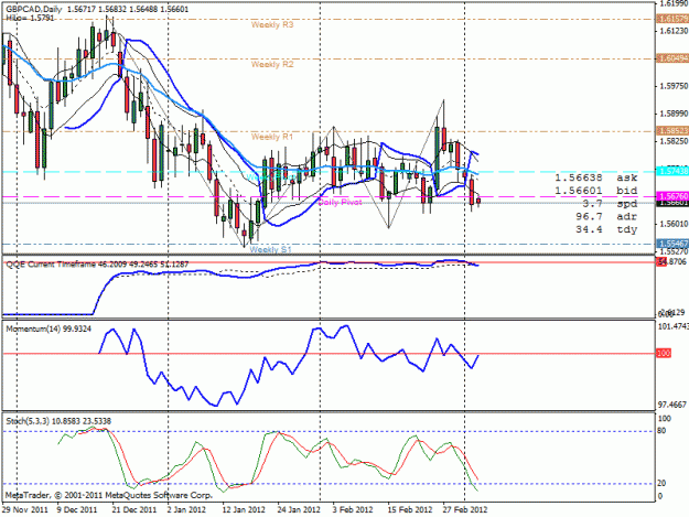 Click to Enlarge

Name: gbpcad.gif
Size: 27 KB