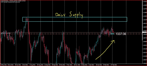 Click to Enlarge

Name: Forex Trade AUDUSD long 3.5 #1a.JPG
Size: 116 KB