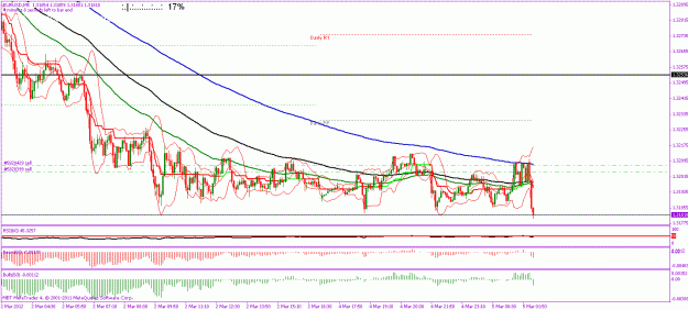 Click to Enlarge

Name: eurusd 15.gif
Size: 27 KB