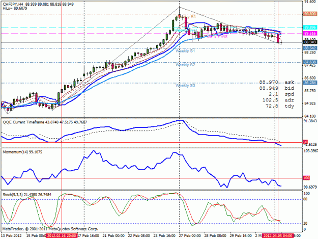 Click to Enlarge

Name: chpjpy 4hr.gif
Size: 27 KB